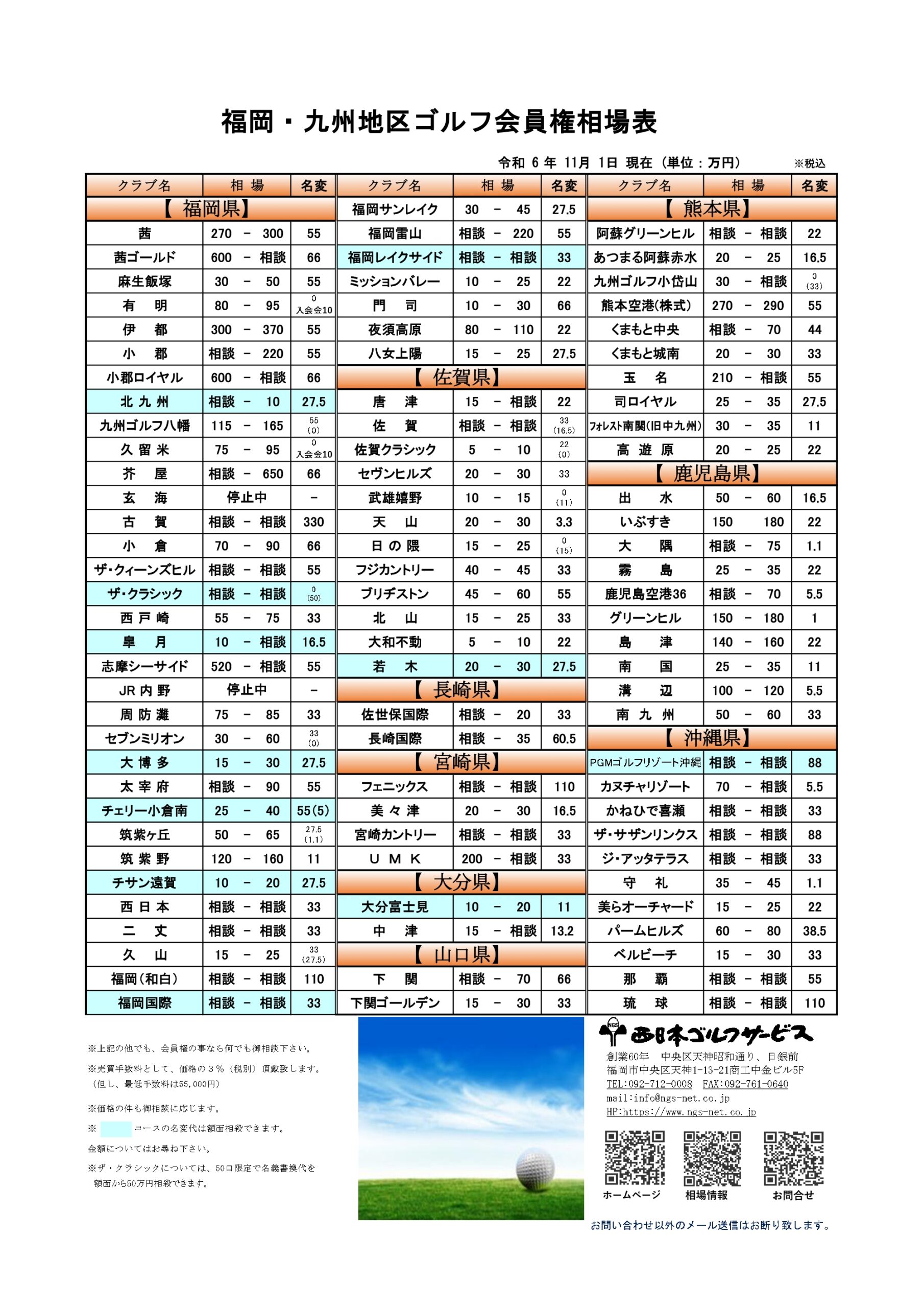 令和6年11月福岡・九州地区ゴルフ会員権相場表